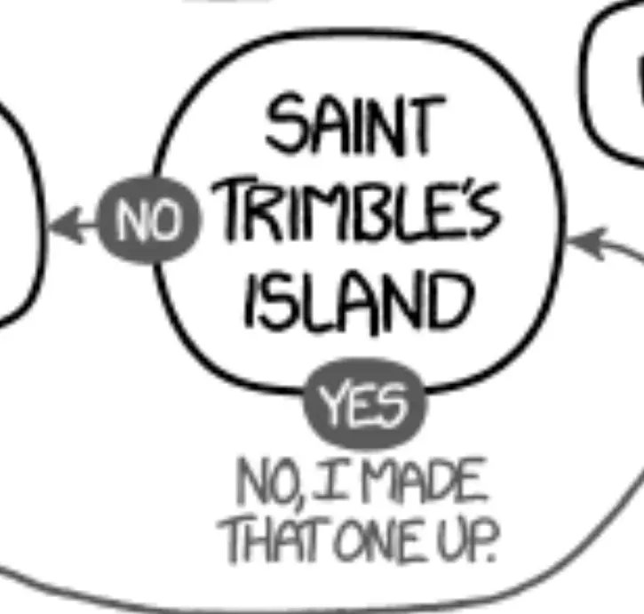Saint-Trimble's Island? Yes. No, I made that one up.