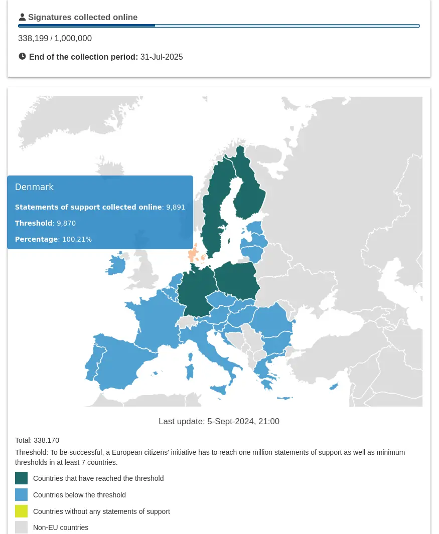 Map of Europe. Denmark is highlited with text informing that 9891 of 9870 signatures from the country have been collected