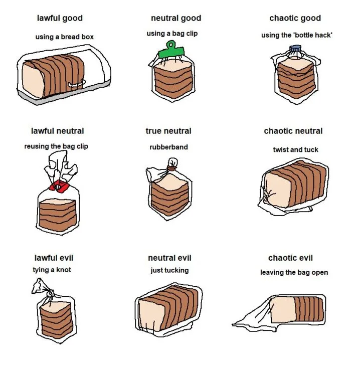 Bread bag