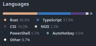 languages-used