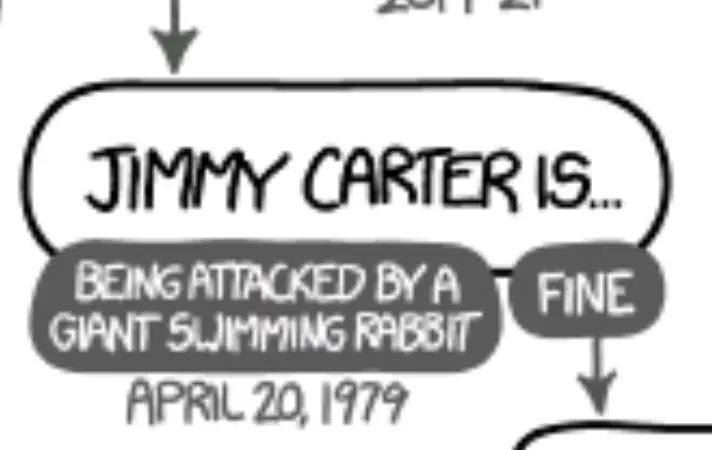 Jimmy Carter is...