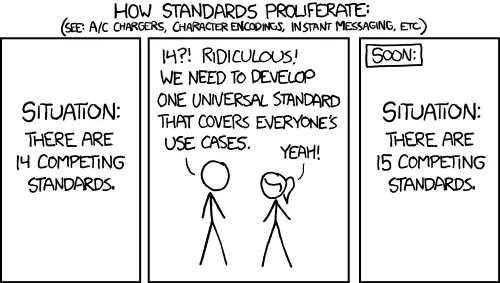 "Standards" XKCD from https://xkcd.com/927/