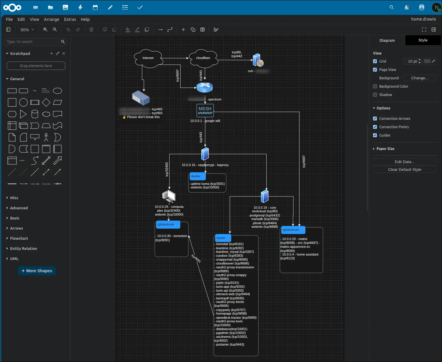 network diagram on nextcloud