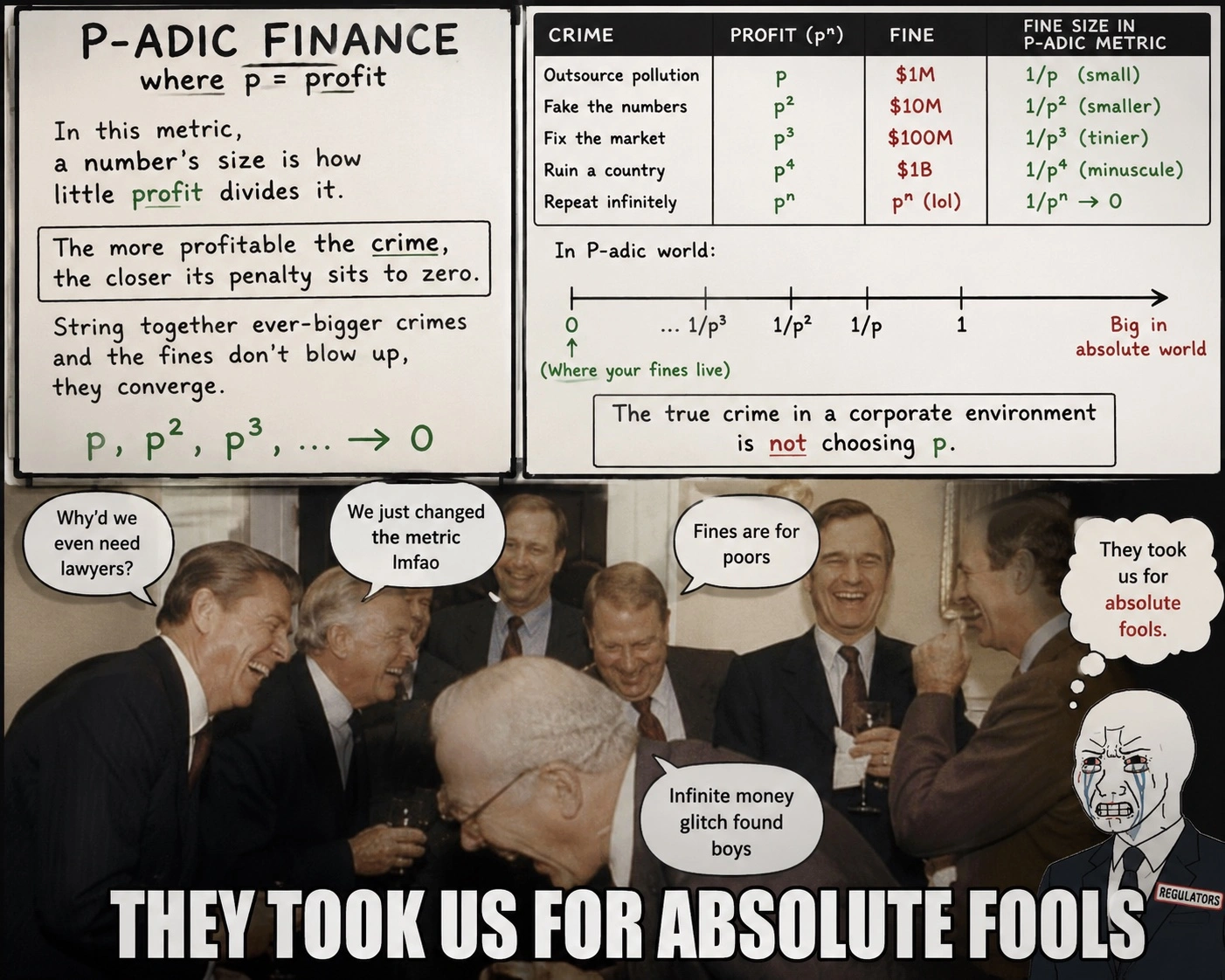 p-adic finance