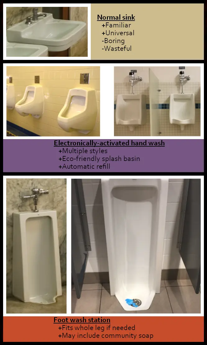 An image showing a variety of options for cleaning oneself in the whiz palace.  Some may not be serious suggestions.