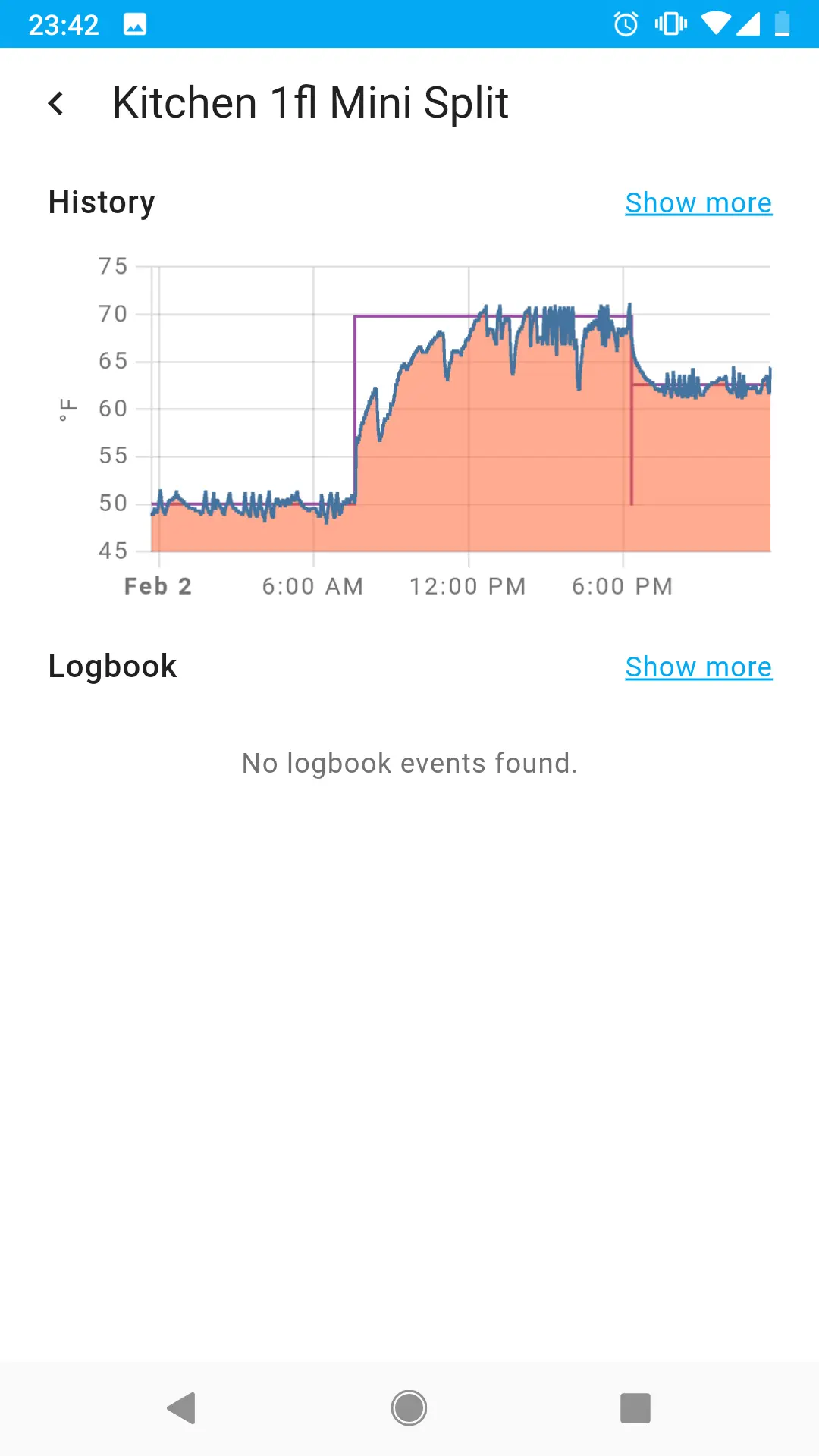 Target and actual temperature history 