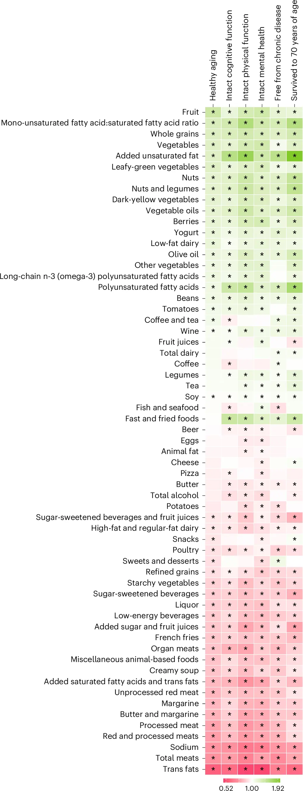 The image from the study