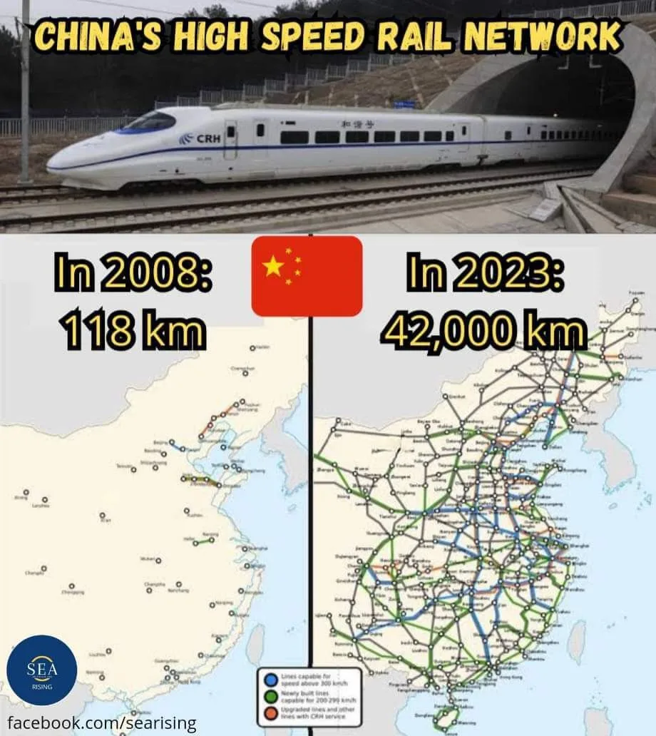 China's high speed rail network. 118km in 2008 vs 42,000km in 2023