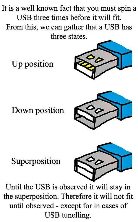 The USB Superposition
