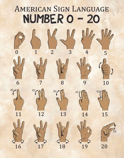 ASL numbers